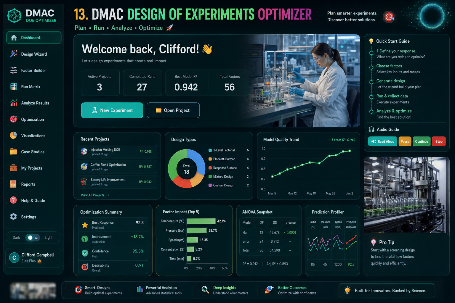 DMAC Design of Experiments Optimizer dashboard and experimentation workflow preview